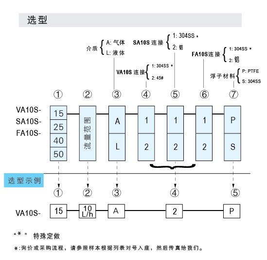 VA10S-15SS、VA10S-25SS、VA10S-40SS、VA10S-50不銹鋼材質(zhì)玻璃轉(zhuǎn)子流量計(jì)