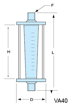 VA40-PVC-15、VA40-PVC-20、VA40-PVC-25、VA40PVC-32、vapvc-40、VA40-50PVC、PVCVA-65、VA40-80PVC、VA40-100pvc 玻璃轉(zhuǎn)子流量計