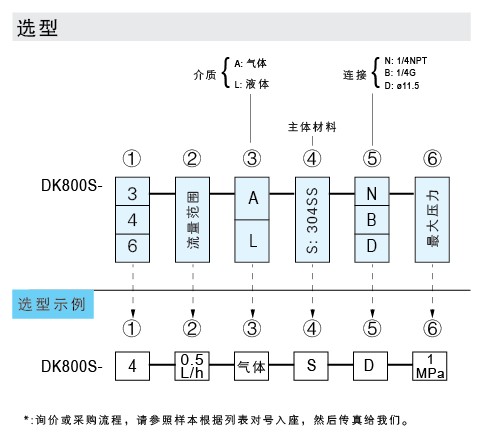 DK800S-3、DK800S-4、DK800S-6 玻璃轉(zhuǎn)子流量計